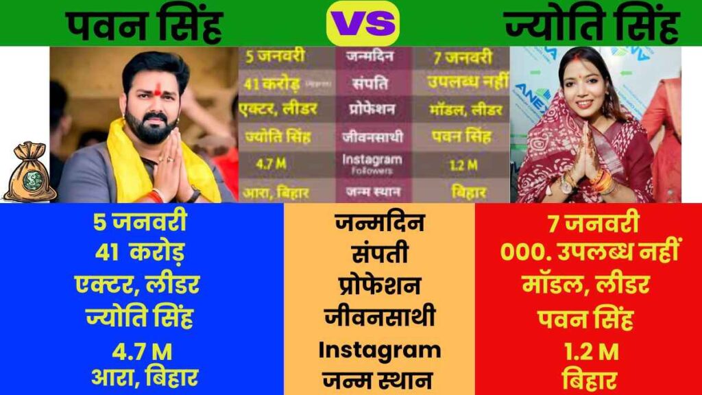 पवन सिंह तलाक